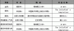第19屆真維斯杯服裝設計大賽---王沛、王桂玲